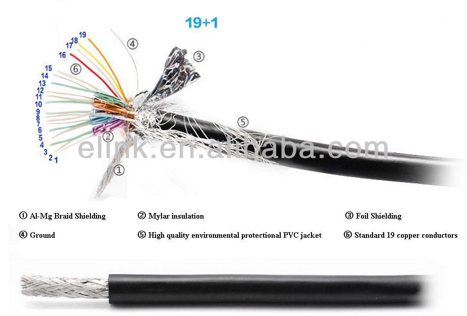 Схема hdmi кабеля