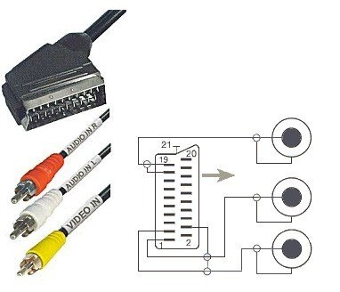 Схема подключения scart