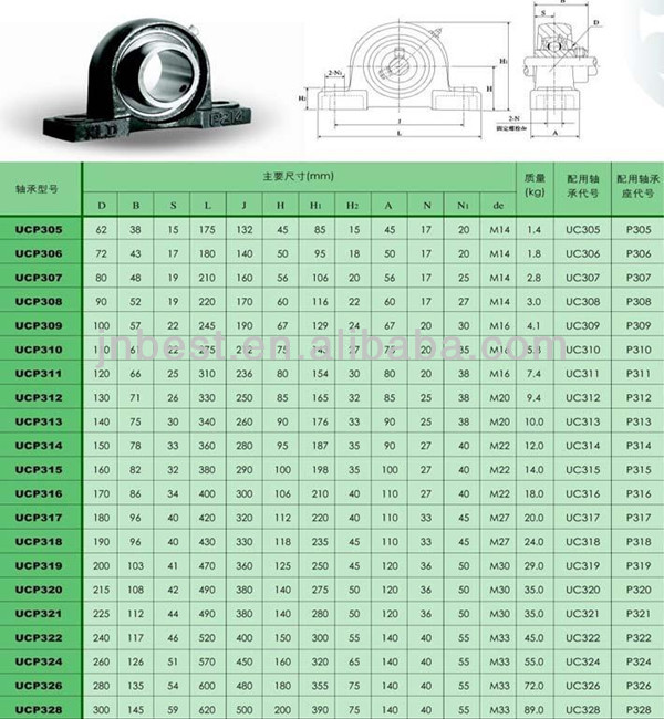 Pillow Block Bearing Size Chart