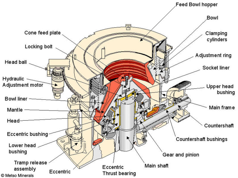 used stone crusher for sale