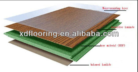 Real Rose Wood Tongue And Groove Laminate Flooring Basketball Real Rose Wood Tongue And Groove Laminate Flooring