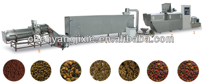 professional dog food production line, dog food making machine in Chenyang Machinery