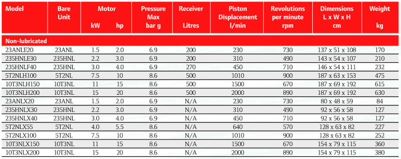 Ingersoll Rand Compressor Reciprocating Piston Air Compressor