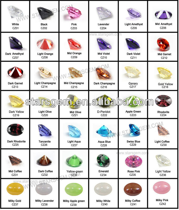 Garnet Color Chart