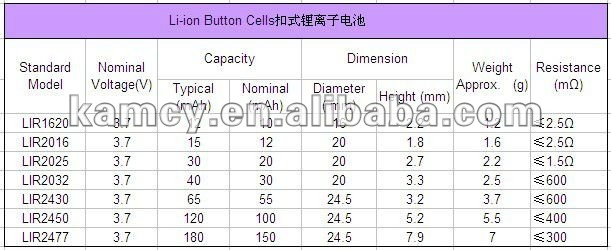 Coin Cell Battery Chart