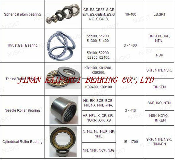 Widely Used In Rc Helicopter Model Dia Miniature 51308 Axial Load