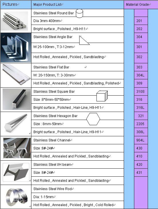 material stainless steel grade Standard A276&a484 Astm Stainless Steel Angle 304 Aisi Bar