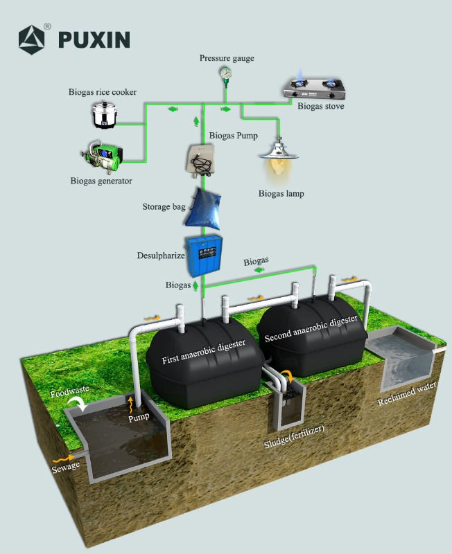 Design Biogas Plant Pdf Viewer