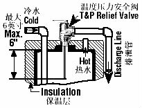 AKE Brass TP&amp;R valve