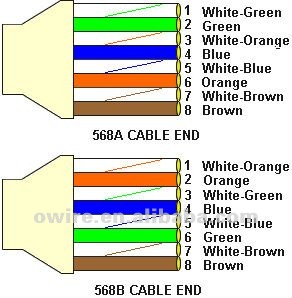 1000base-t Ethernet Solid Copper Cat.5e Utp Cable - Buy Cat5e Utp Cable ...