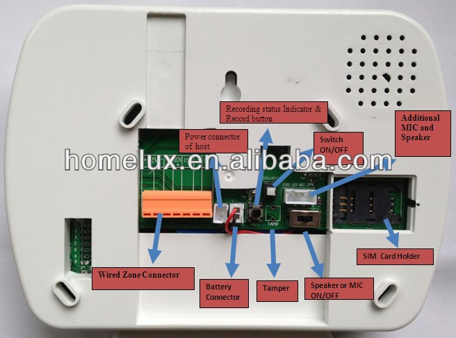 Sim карта для gsm сигнализации