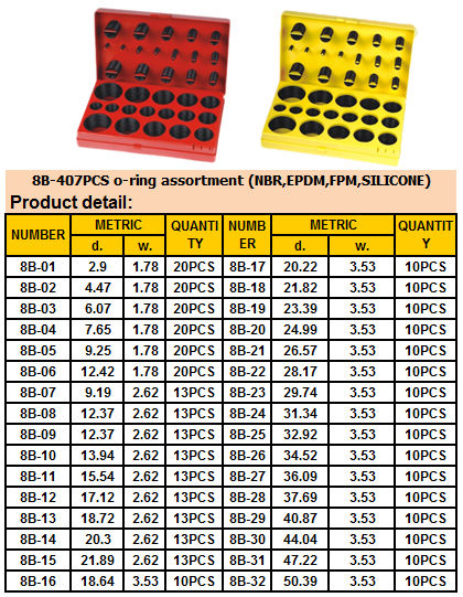 iso standard 3601 o-ring Ring O Kit Metric Rubber (iso Kit,419pcs O Ring 382pcs