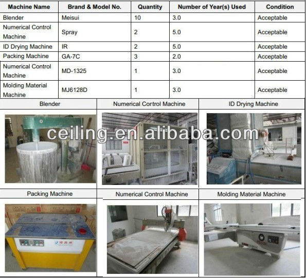 Gips Bord Leichte Decke Gipskarton Lieferant Spezielle In Abgehängte