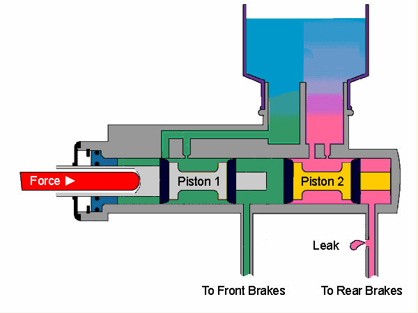 Master Cylinder Price >> Auto Brake Master Cylinder Price For Kia Forte With Oem Master Cylinder Price >> Auto Brake Master Cylinder Price For Kia Forte With Oem
