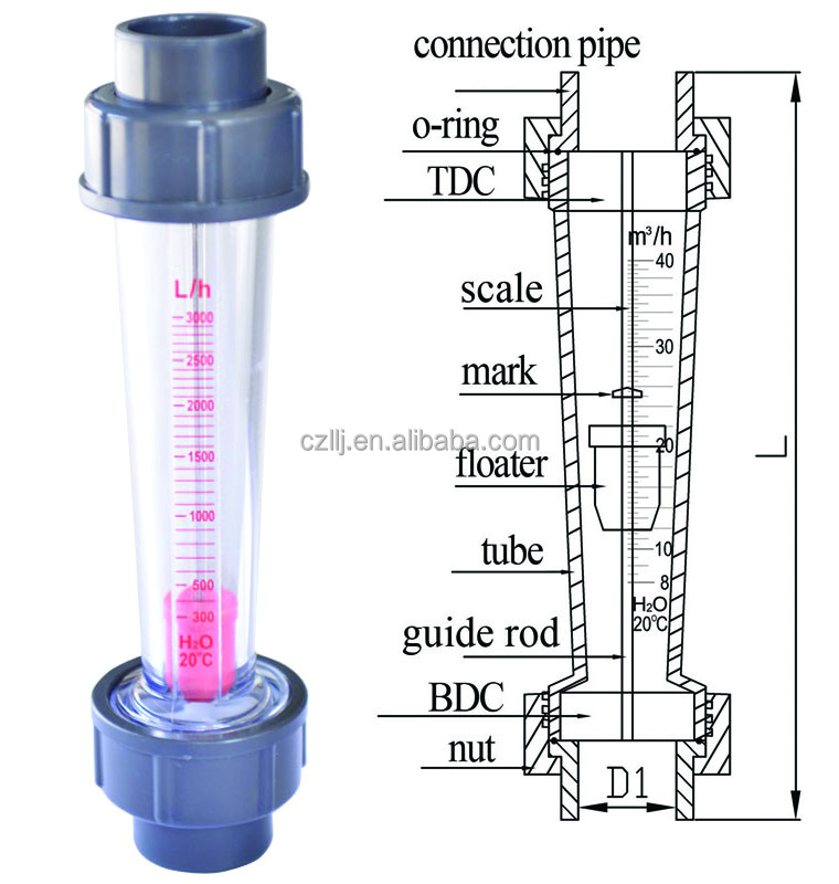 Medidor De Agua De La Manguera 100-1000L/H Caudalímetro Flujómetro De Plástico Para Agua al Aire Libre 