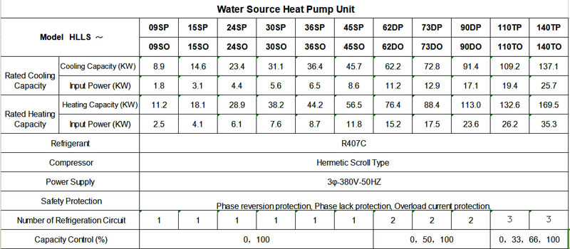 water source heat pump.jpg