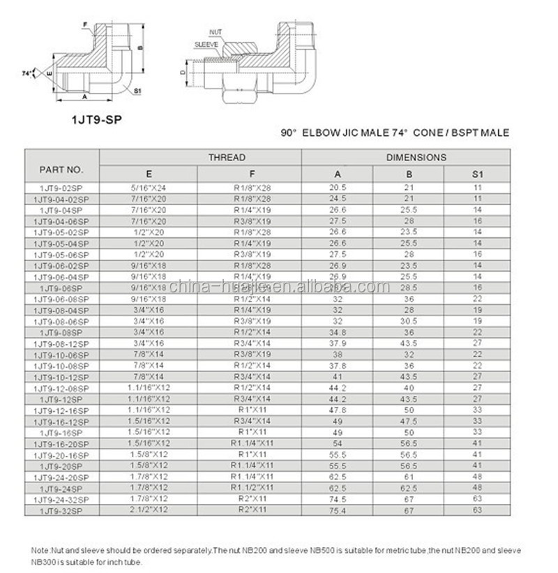 SAE J DIMENSIONS EPUB