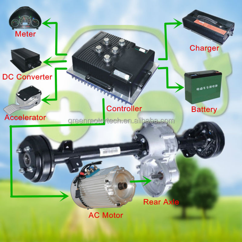 Source Superior Quality Electric Car Engine With Est Pirce For Electric Car Vehicle Motor Is Ac It Widely Used In Cars Golf And Forklift The Motors Have Many Advantages