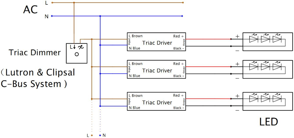 Custom constant voltage dimmable electronic intertek led driver 12v